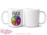 "F" Word Usage Mug